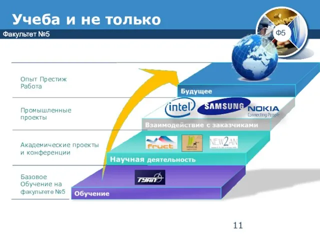 Учеба и не только Опыт Престиж Работа Промышленные проекты Академические проекты и