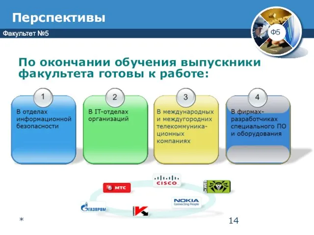 По окончании обучения выпускники факультета готовы к работе: Перспективы *