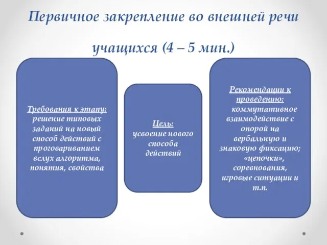 Первичное закрепление во внешней речи учащихся (4 – 5 мин.) Требования к