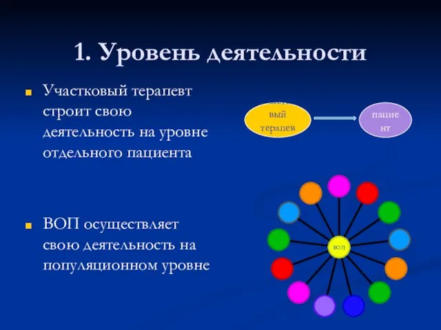 1. Уровень деятельности Участковый терапевт строит свою деятельность на уровне отдельного пациента