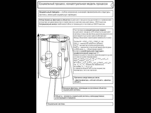 При построении концептуальной модели социального процесса (СП) объекты социальной системы и внешние