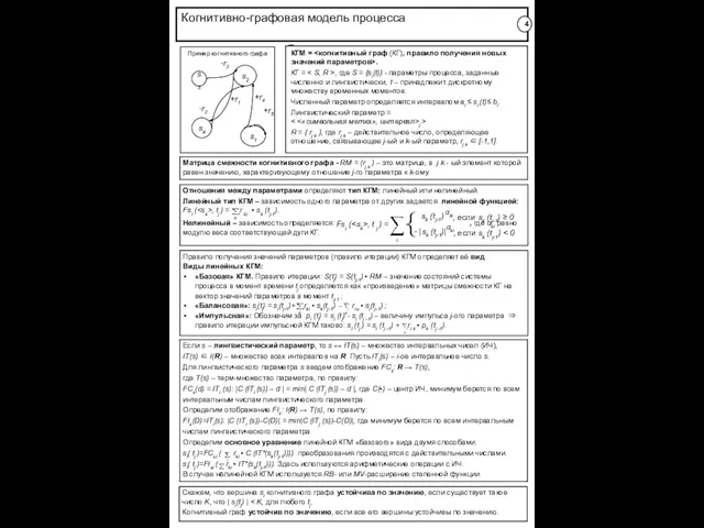 Когнитивно-графовая модель процесса Пример когнитивного графа s3 s4 s2 s1 +r1 -r2