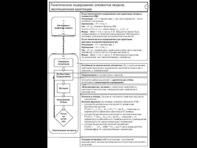 Генетический алгоритм Генетическое кодирование элементов модели, эволюционная адаптация Когнитивно-графовая модель Символьные преобразования