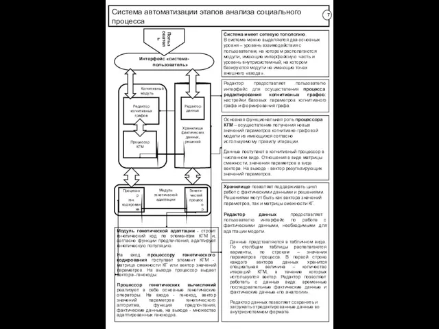 Система автоматизации этапов анализа социального процесса Система имеет сетевую топологию. В системе