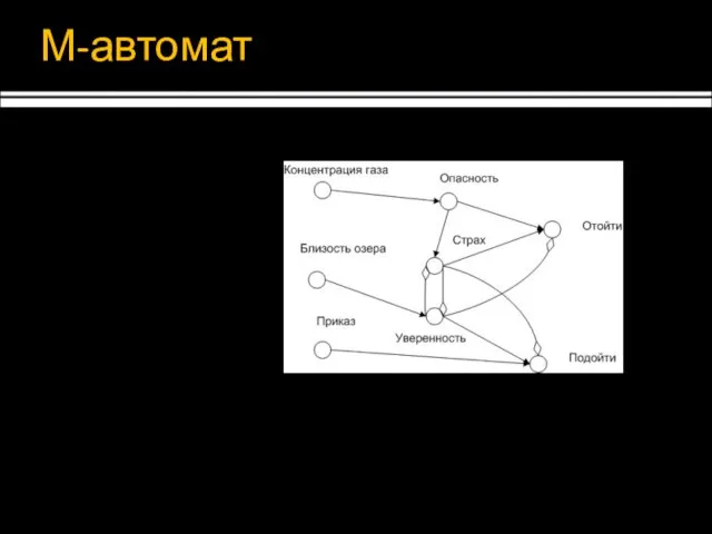 М-автомат Из чего состоит: Узлы Воздействия Отношения Отдельный блок решения с неочевидной реализацией