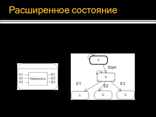 Расширенное состояние Состояние с нейросетью Взаимодействие с нейросетью на входе в состояние