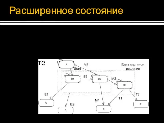 Расширенное состояние Строим путь принятия решения Состояние само создает воздействие Выделяем блок принятия решения в автомате