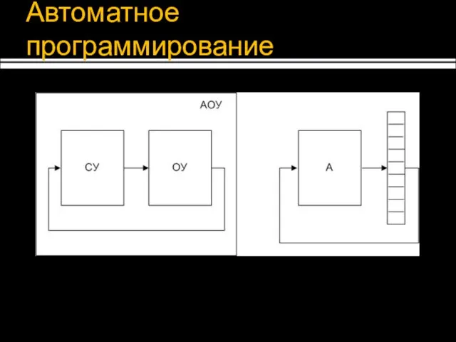 Автоматное программирование Парадигма предложена Шалыто А.А. 1991г.