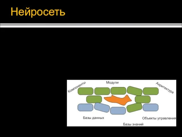 Нейросеть Этапы использования: Сбор данных для обучения Выбор топологии сети Экспериментальный подбор