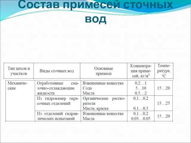 Состав примесей сточных вод