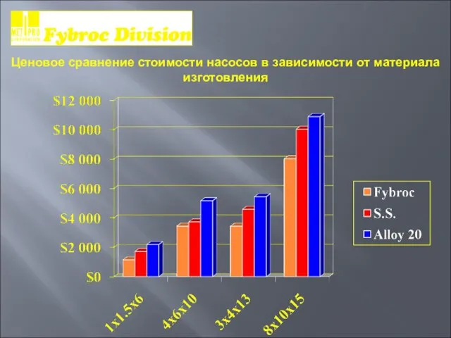 Ценовое сравнение стоимости насосов в зависимости от материала изготовления