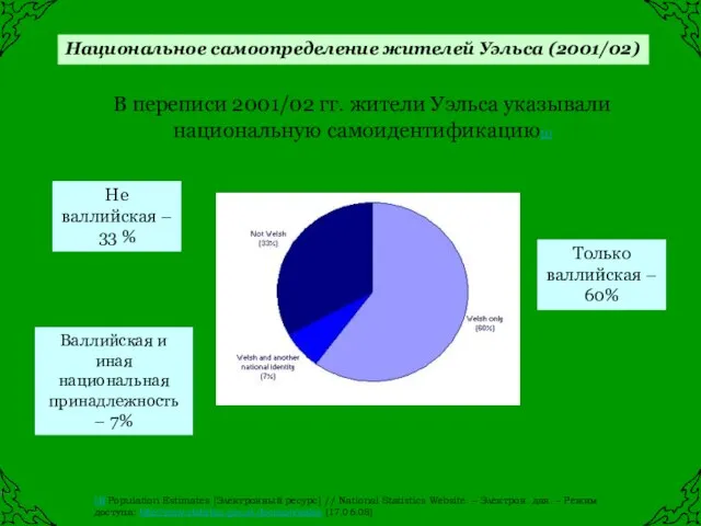 Национальное самоопределение жителей Уэльса (2001/02) Только валлийская – 60% Валлийская и иная