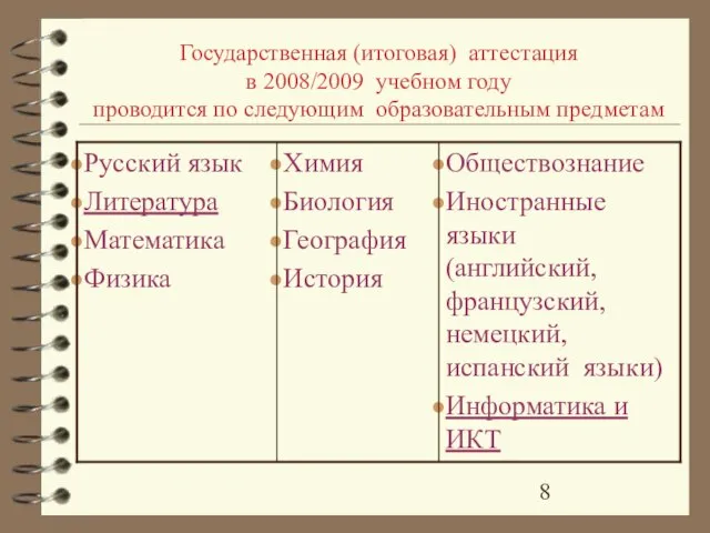 Государственная (итоговая) аттестация в 2008/2009 учебном году проводится по следующим образовательным предметам