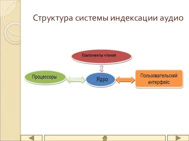 Структура системы индексации аудио