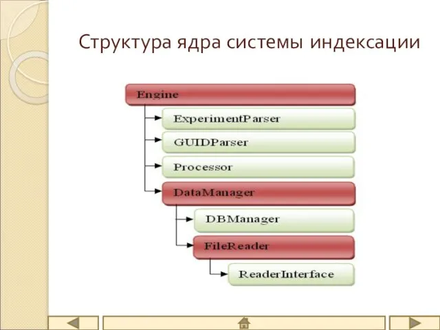 Структура ядра системы индексации