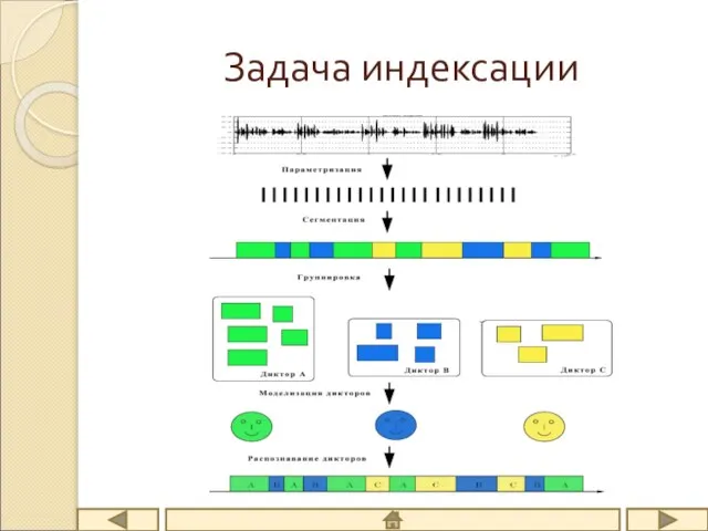 Задача индексации