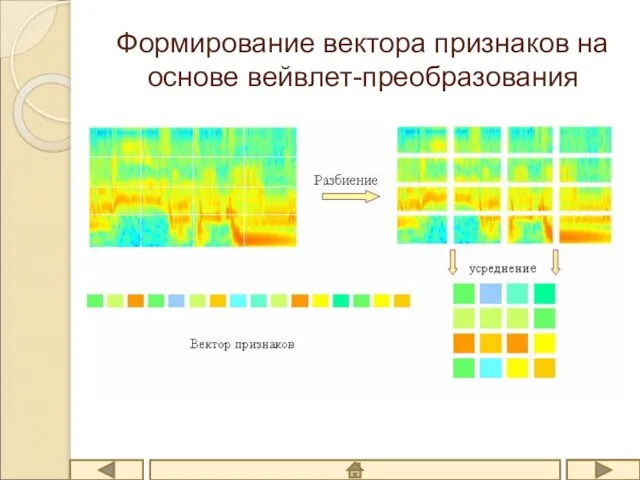 Формирование вектора признаков на основе вейвлет-преобразования