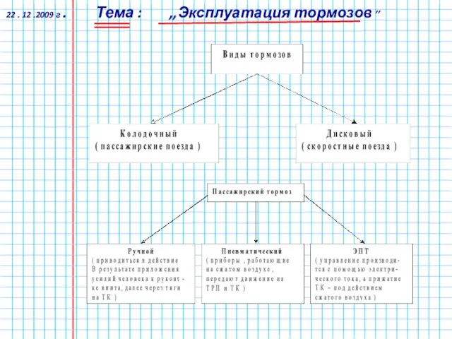 22 . 12 .2009 г . Тема : ,,Эксплуатация тормозов ,,