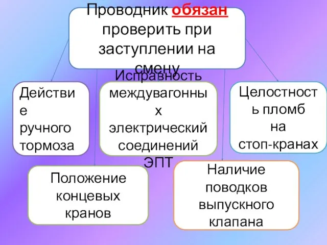 Проводник обязан проверить при заступлении на смену Действие ручного тормоза Положение концевых