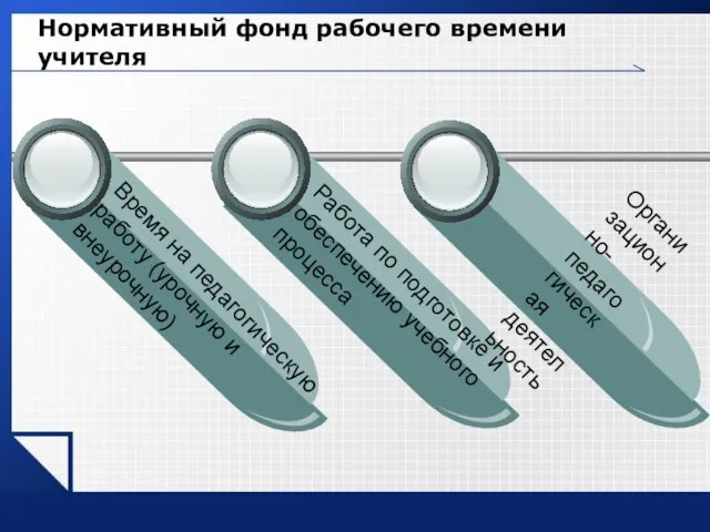 Нормативный фонд рабочего времени учителя