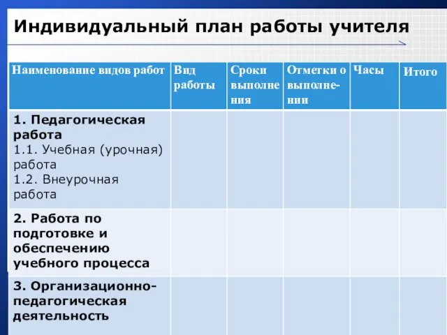 Индивидуальный план работы учителя