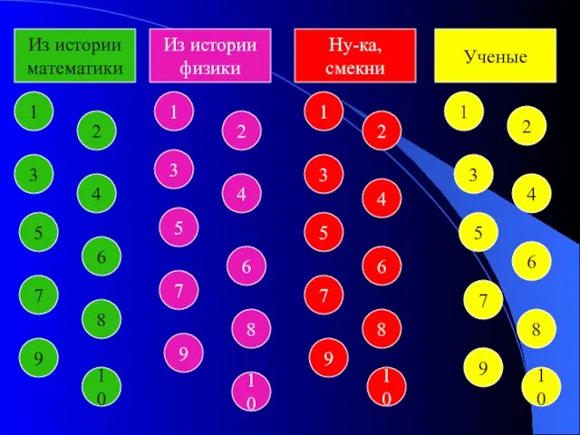 Из истории математики Ученые Ну-ка, смекни Из истории физики 1 3 2