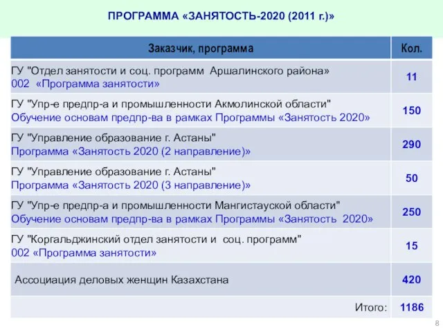 ПРОГРАММА «ЗАНЯТОСТЬ-2020 (2011 г.)»