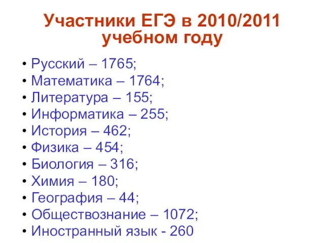 Участники ЕГЭ в 2010/2011 учебном году Русский – 1765; Математика – 1764;
