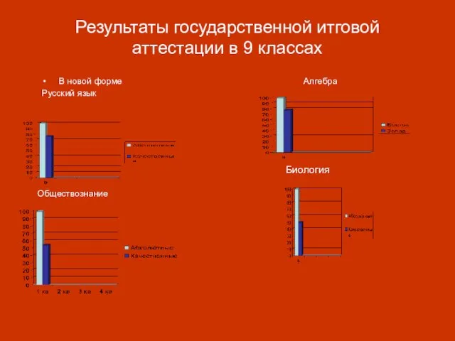 Результаты государственной итговой аттестации в 9 классах В новой форме Русский язык Алгебра Биология Обществознание