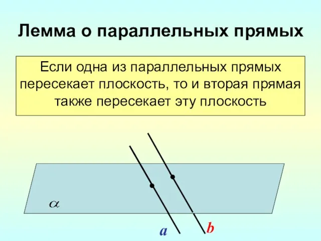 Лемма о параллельных прямых Если одна из параллельных прямых пересекает плоскость, то