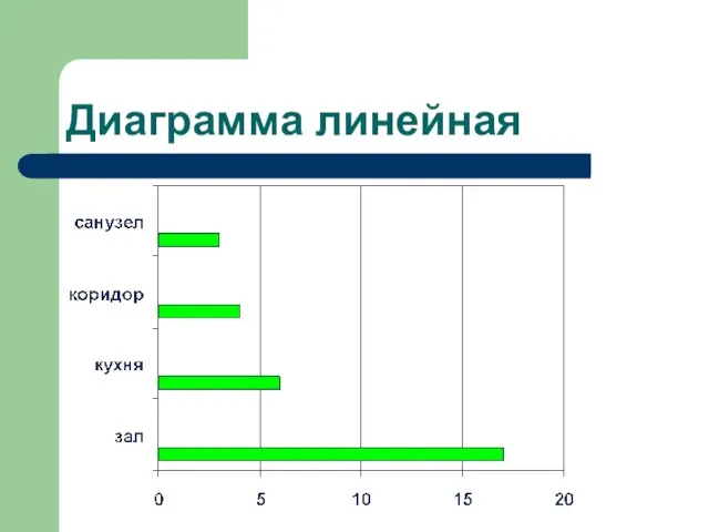 Диаграмма линейная