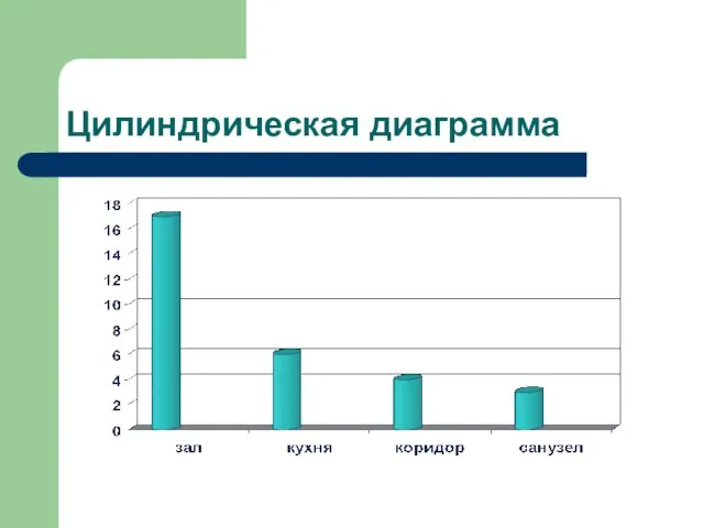 Цилиндрическая диаграмма