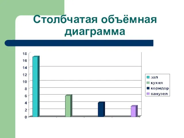 Столбчатая объёмная диаграмма