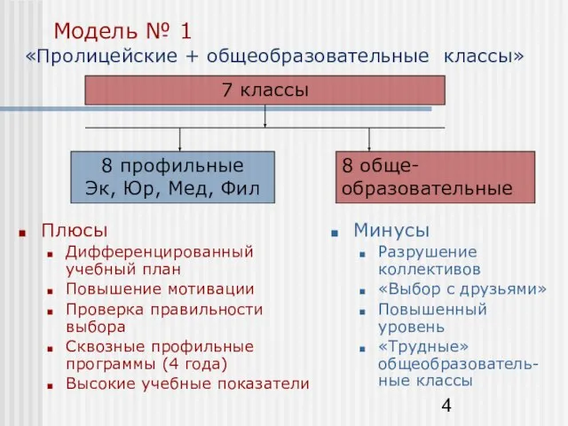 Модель № 1 «Пролицейские + общеобразовательные классы» Плюсы Дифференцированный учебный план Повышение