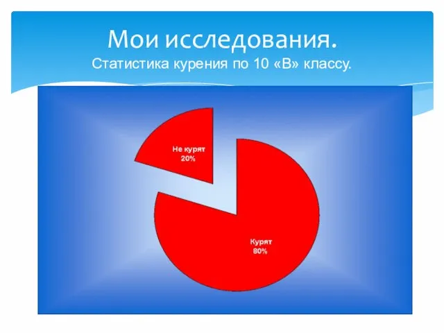 Мои исследования. Статистика курения по 10 «В» классу.