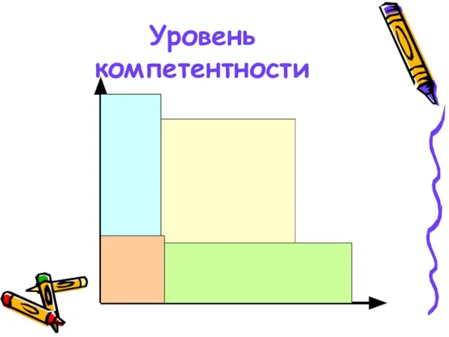 Уровень компетентности