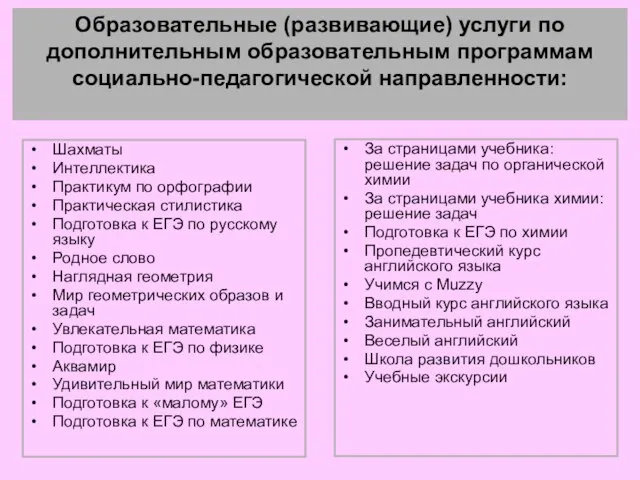 Шахматы Интеллектика Практикум по орфографии Практическая стилистика Подготовка к ЕГЭ по русскому