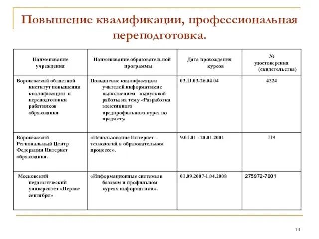 Повышение квалификации, профессиональная переподготовка.