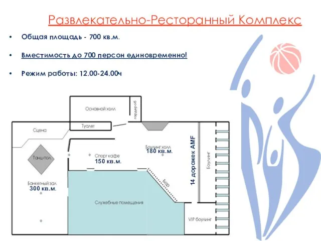 Развлекательно-Ресторанный Комплекс Общая площадь - 700 кв.м. Вместимость до 700 персон единовременно!