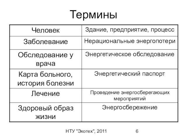 НТУ "Экотех", 2011 Термины