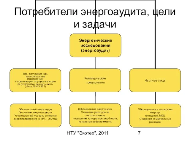 НТУ "Экотех", 2011 Потребители энергоаудита, цели и задачи