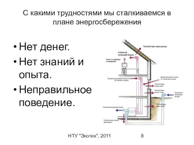 НТУ "Экотех", 2011 С какими трудностями мы сталкиваемся в плане энергосбережения Нет