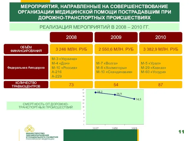 МЕРОПРИЯТИЯ, НАПРАВЛЕННЫЕ НА СОВЕРШЕНСТВОВАНИЕ ОРГАНИЗАЦИИ МЕДИЦИНСКОЙ ПОМОЩИ ПОСТРАДАВШИМ ПРИ ДОРОЖНО-ТРАНСПОРТНЫХ ПРОИСШЕСТВИЯХ СМЕРТНОСТЬ