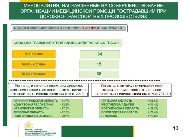 МЕРОПРИЯТИЯ, НАПРАВЛЕННЫЕ НА СОВЕРШЕНСТВОВАНИЕ ОРГАНИЗАЦИИ МЕДИЦИНСКОЙ ПОМОЩИ ПОСТРАДАВШИМ ПРИ ДОРОЖНО-ТРАНСПОРТНЫХ ПРОИСШЕСТВИЯХ 13