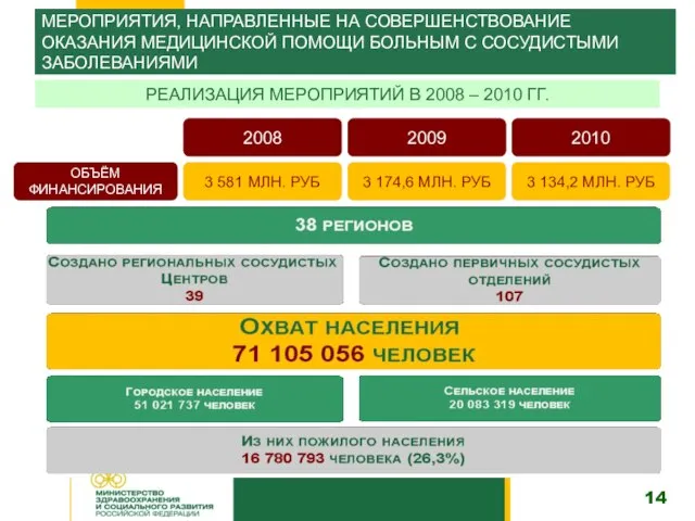 МЕРОПРИЯТИЯ, НАПРАВЛЕННЫЕ НА СОВЕРШЕНСТВОВАНИЕ ОКАЗАНИЯ МЕДИЦИНСКОЙ ПОМОЩИ БОЛЬНЫМ С СОСУДИСТЫМИ ЗАБОЛЕВАНИЯМИ 2008