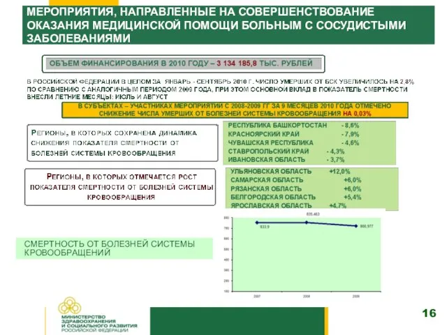 МЕРОПРИЯТИЯ, НАПРАВЛЕННЫЕ НА СОВЕРШЕНСТВОВАНИЕ ОКАЗАНИЯ МЕДИЦИНСКОЙ ПОМОЩИ БОЛЬНЫМ С СОСУДИСТЫМИ ЗАБОЛЕВАНИЯМИ 16