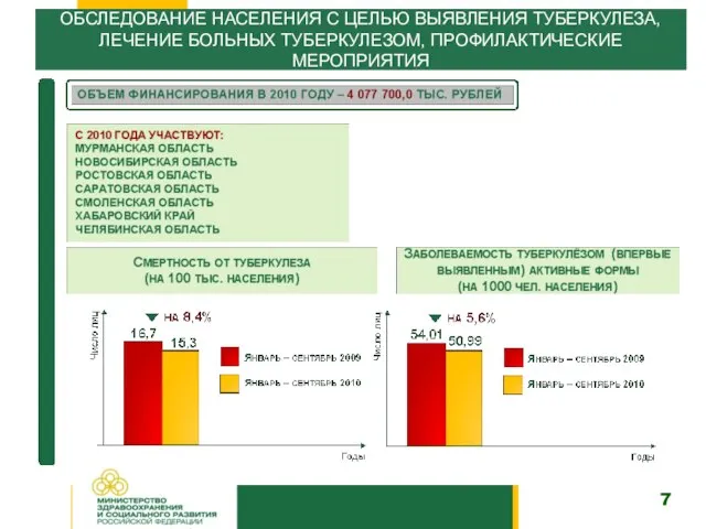 ОБСЛЕДОВАНИЕ НАСЕЛЕНИЯ С ЦЕЛЬЮ ВЫЯВЛЕНИЯ ТУБЕРКУЛЕЗА, ЛЕЧЕНИЕ БОЛЬНЫХ ТУБЕРКУЛЕЗОМ, ПРОФИЛАКТИЧЕСКИЕ МЕРОПРИЯТИЯ 7