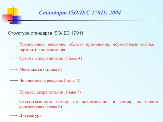 Структура стандарта ISO/IEC 17011 Предисловие, введение, область применения, нормативные ссылки, термины и