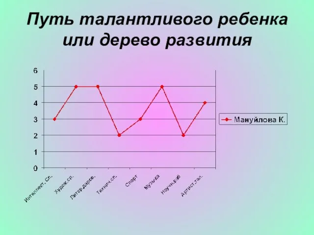 Путь талантливого ребенка или дерево развития