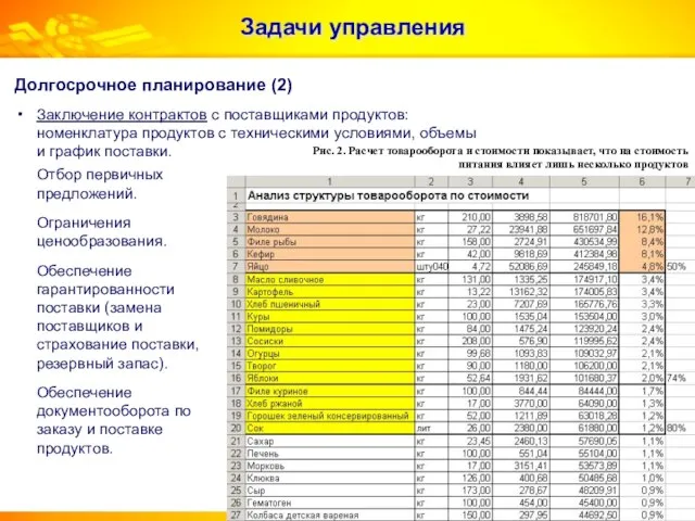 Задачи управления Долгосрочное планирование (2) Заключение контрактов с поставщиками продуктов: номенклатура продуктов